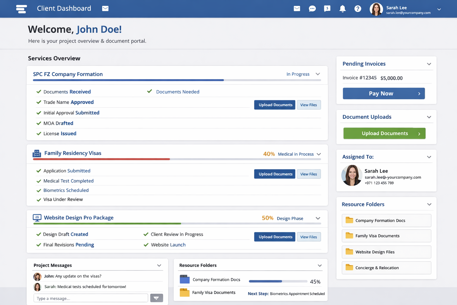 Aventys UAE Business Management Platform dashboard